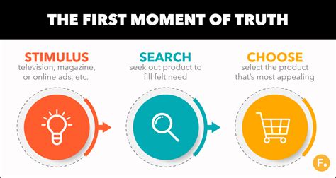 The Moment of Truth: Mastering the Transfer Process