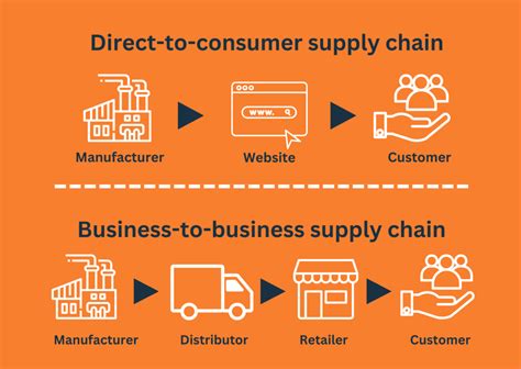 The Official Route: Manufacturer's Direct Programs