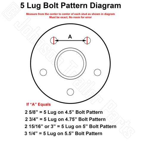 The Perils of Mismatch: Why 5-Lug Bolt Pattern Precision is Non-Negotiable