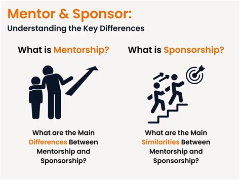 The Power of Sponsorship: Mentorship & Guidance (Printable Companion)