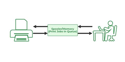 The Print & Post-Processing Journey: From Spool to Hero