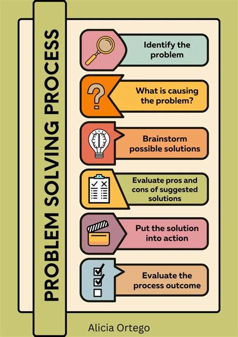 The "Problem-Solving Pal" Chart: Addressing Specific Challenges