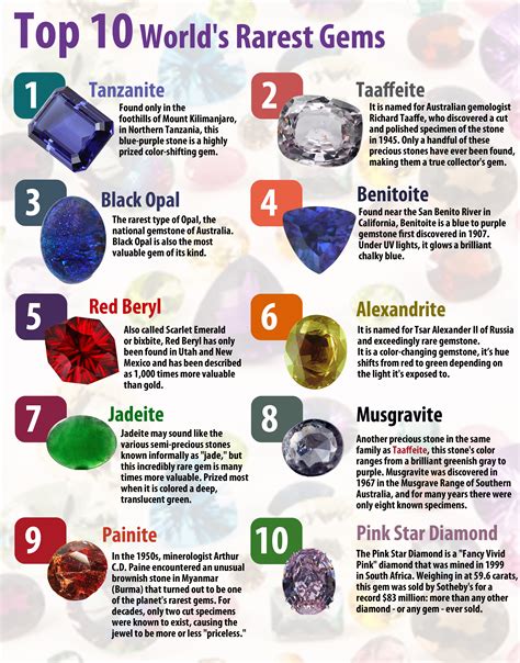 The Rarest Finds: Precious Ore & Gem Block Printables
