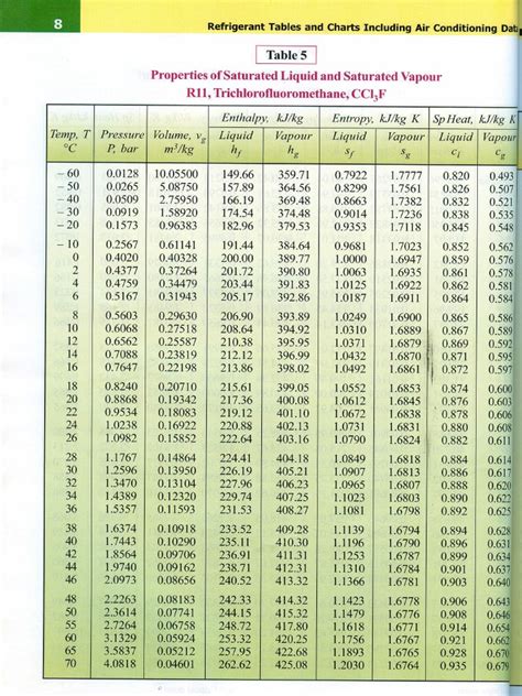 The Refrigerant Roster: Specific Charts for Common HVAC Gases