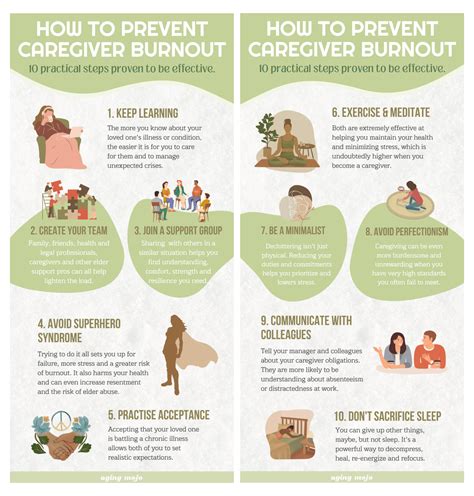 The Respite Recharge: Self-Care & Burnout Prevention Checklists for Caregivers