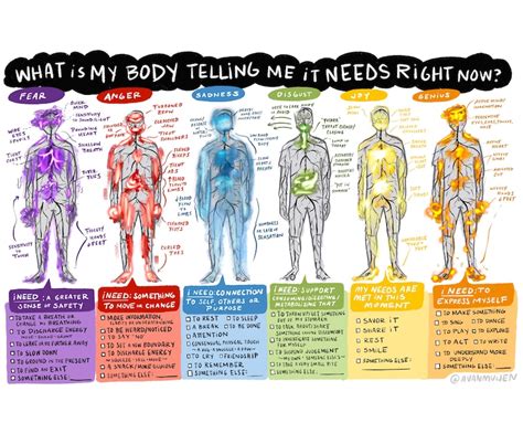 The Science Behind the Sensations: Why Do We Feel Emotions in Our Bodies?