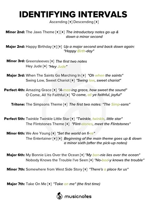 The Soul of Music: Intervals and Ear Training Essentials