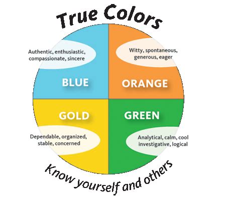 The Spectrum of Self: Exploring Your True Colors
