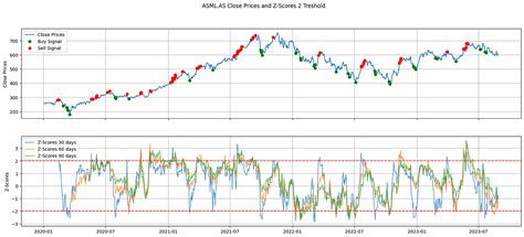 The Statistician's Secret: Unlocking Deeper Insights with Your Score Sheet