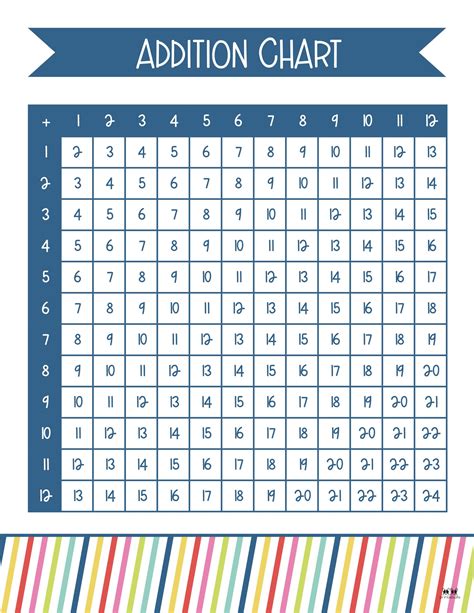 The Strategic Thinker: Missing Addend Addition Chart Printable