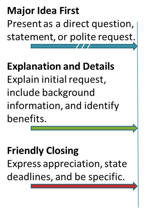 The Timeless Classics: Professional & Clear Communication
