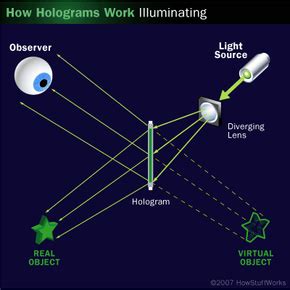 The Truth About "Printable" Holograms: Decoding the Hype
