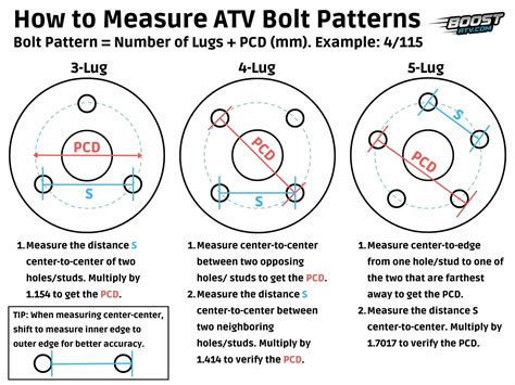 The Unsung Hero: Understanding Your 5-Lug Bolt Pattern