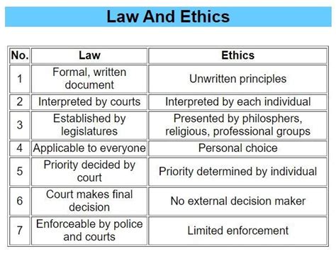 The Unwritten Rules: Ethics, Legality, and Community Spirit