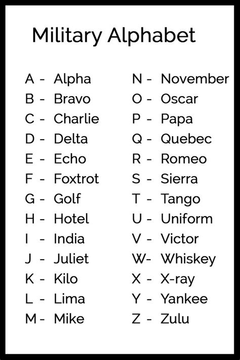 The Versatility of Your Printable Military Alphabet Chart: Essential Use Cases