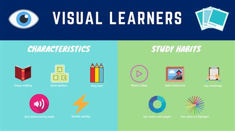 The Visual Learner's Ally: Diagram-Enhanced Printables
