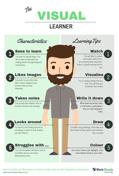The Visual Learner's Helper (Chart & Color-Ready)
