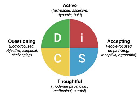The "Why" Behind DISC: My Personal Journey & Insights