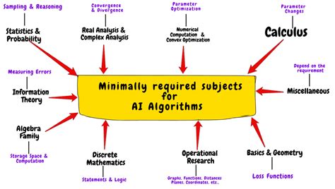 The "Why" Behind the "What": Understanding the Math Beyond the Chart