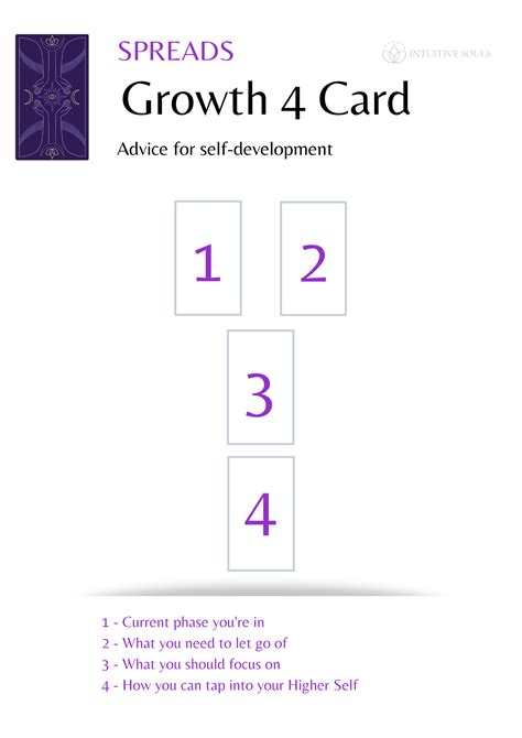 Thematic Journeys: Printables for Specific Tarot Spreads & Readings