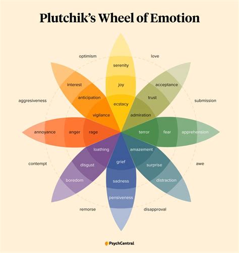 Therapeutic Applications: How Professionals Harness the Power of Emotion Cards