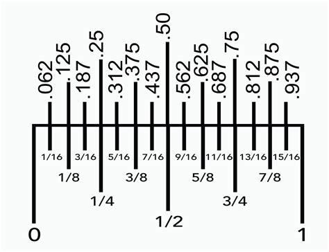 Tips for Ensuring Accuracy & Maximizing Your Printable Ruler Use