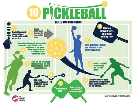 Tips for Internalizing Your Pickleball Rules