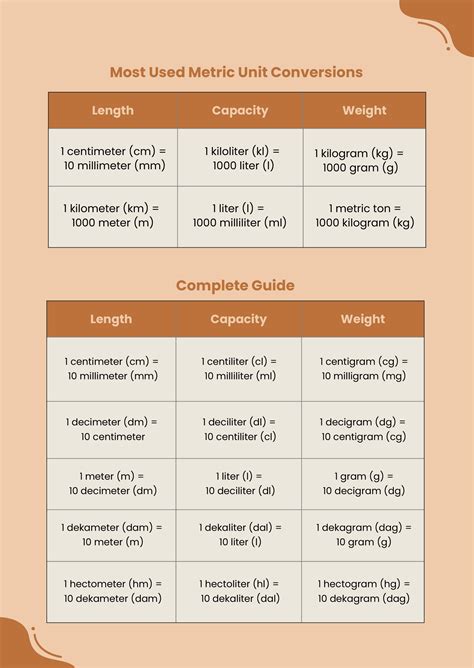 Tips for Making the Most of Your Printable Metric Conversion Table