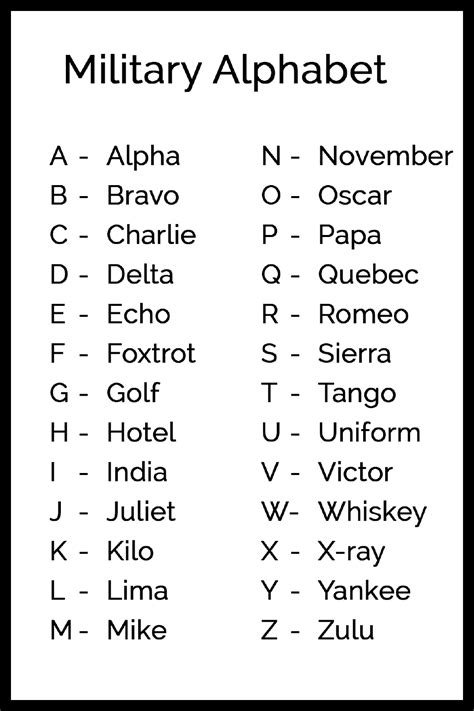 Tips for Mastering the Military Alphabet (and Why a Printable Chart Helps!)