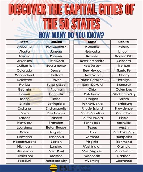 Tips for Mastering the States and Capitals