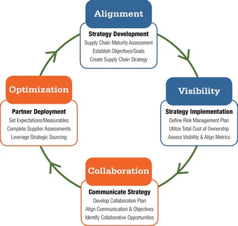 Tips for Optimizing Your Heavy Package Strategy