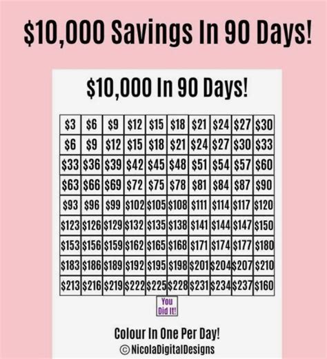 Tips for Personalizing Your $10,000 Savings Journey