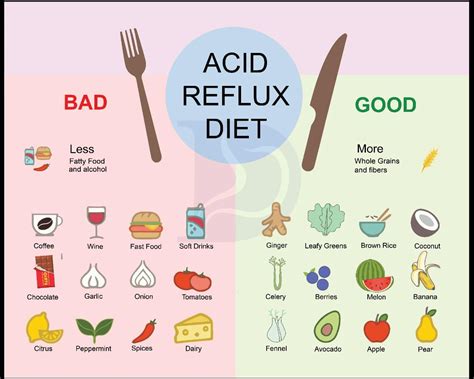 Tips for Personalizing Your Acid Reflux Diet Message