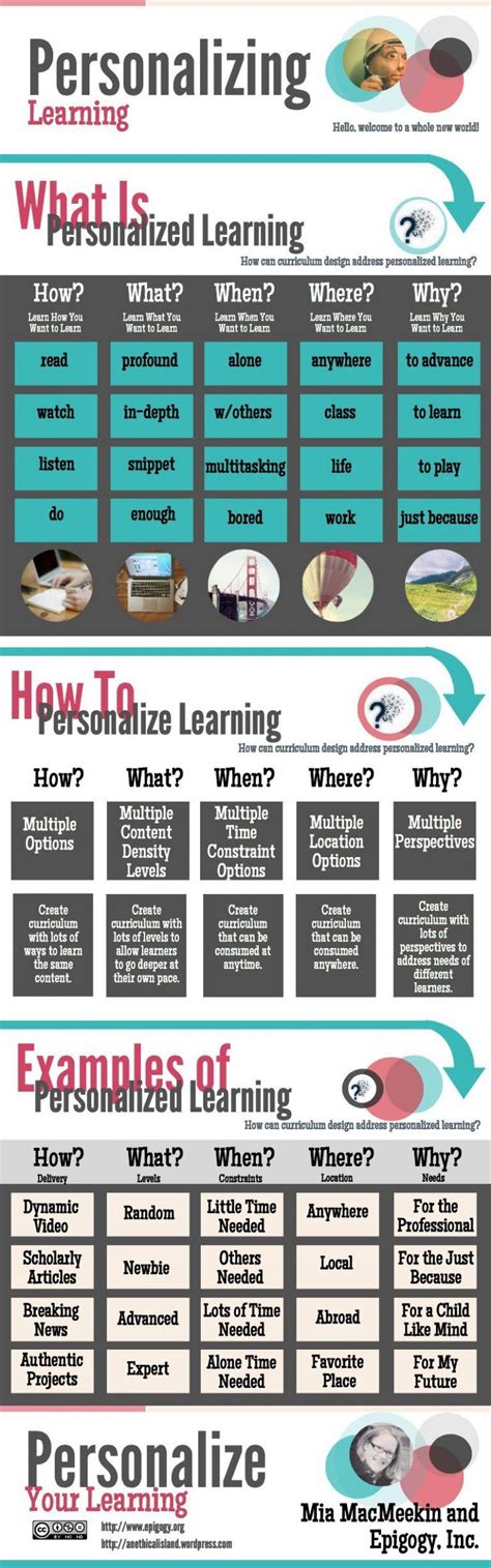 Tips for Personalizing Your Alphabet Learning Journey