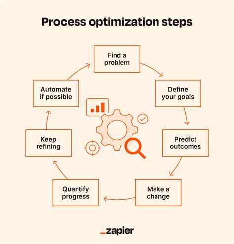 Tips for Personalizing Your Approach to Post-Loss Tasks