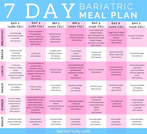 Tips for Personalizing Your Bariatric Meal Plan