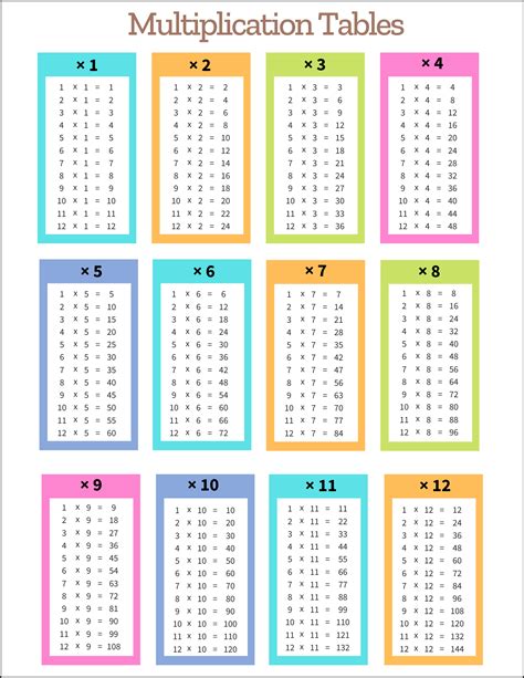 Tips for Personalizing Your Blank Multiplication Table Experience