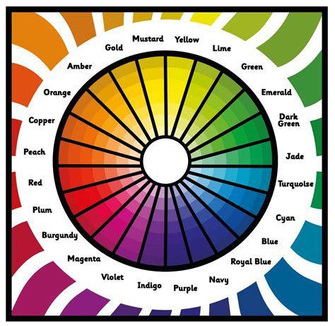 Tips for Personalizing Your Colour Wheel Use
