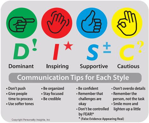 Tips for Personalizing Your DISC Insights