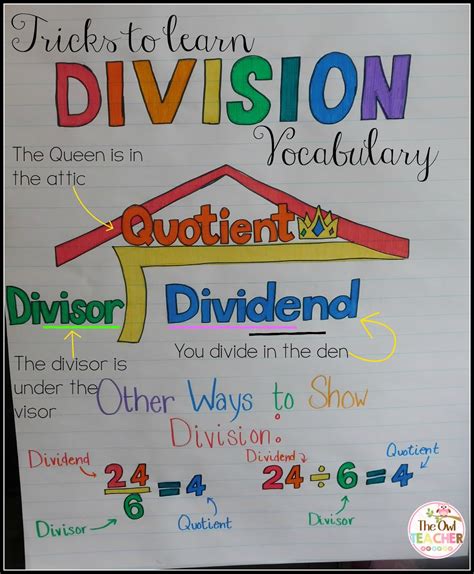 Tips for Personalizing Your Division Chart Experience