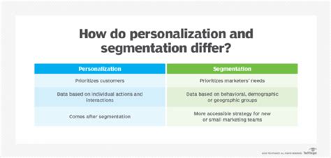 Tips for Personalizing Your Find the Difference Experience