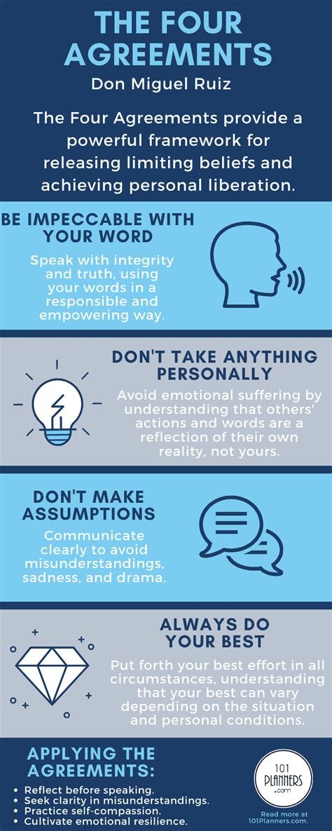Tips for Personalizing Your Four Agreements Printable Experience