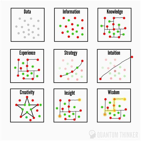 Tips for Personalizing Your Join the Dots Experience