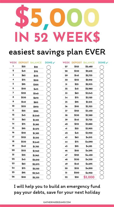 Tips for Personalizing Your Money Saving Challenge