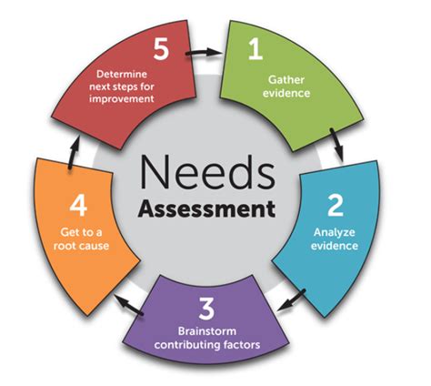 Tips for Personalizing Your Needs Assessment Approach