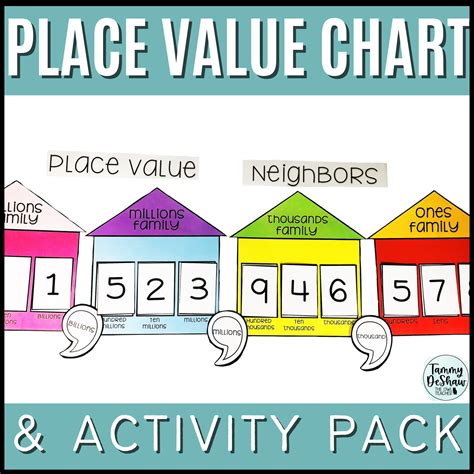 Tips for Personalizing Your Place Value Learning Journey