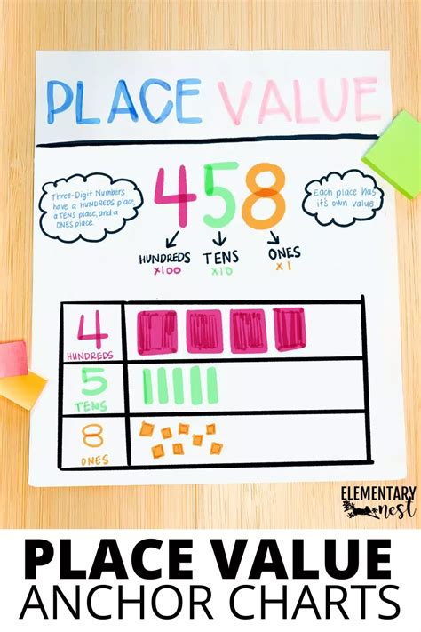 Tips for Personalizing Your Place Value Learning