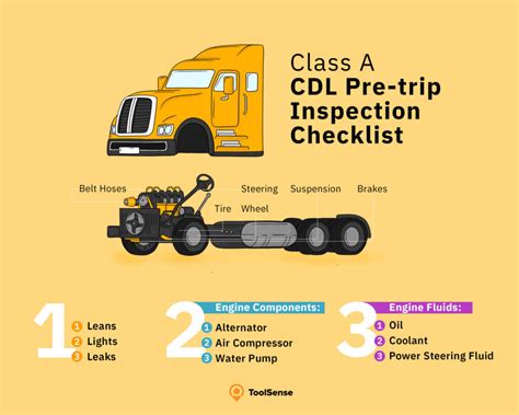 Tips for Personalizing Your Pre-Trip Form