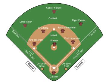Tips for Personalizing Your Printable Baseball Field Project