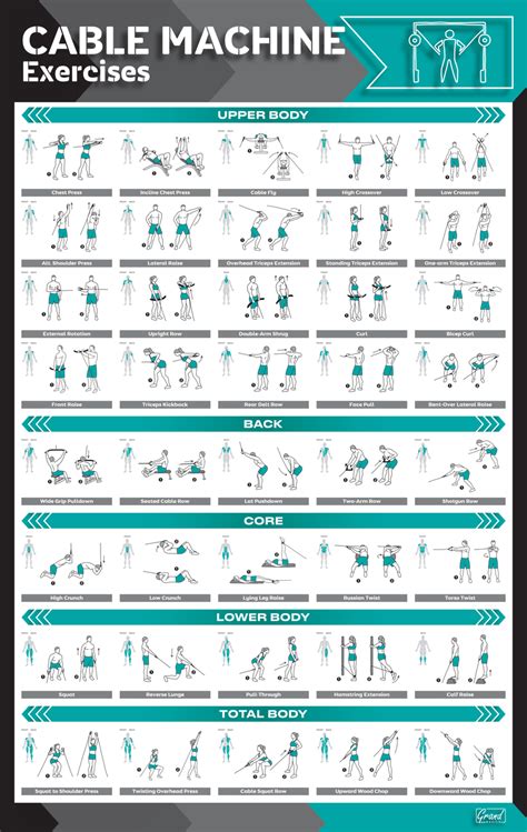 Tips for Personalizing Your Printable Cable Machine Exercises Chart